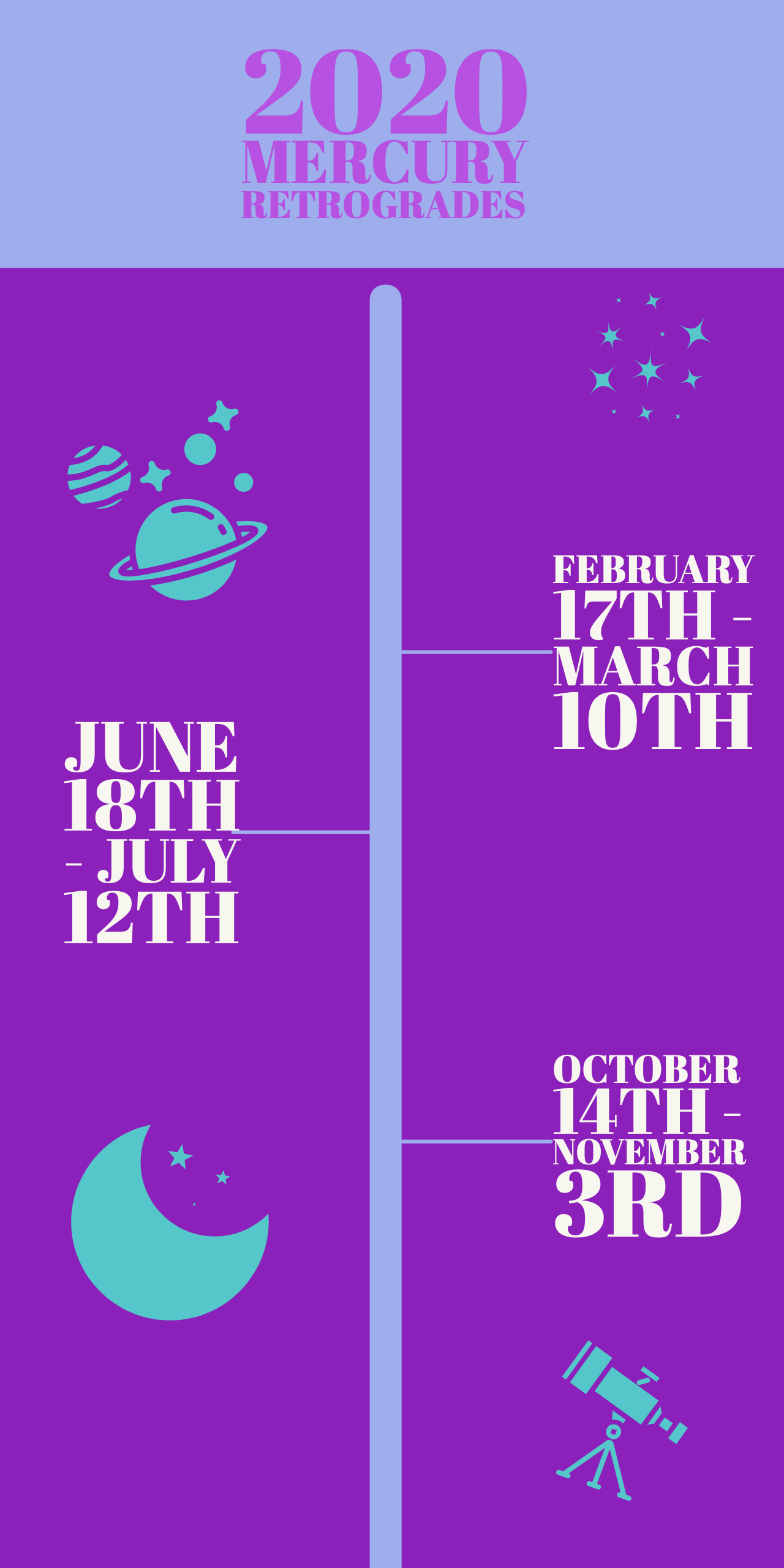 Mercury in Retrograde Explained Voice of London