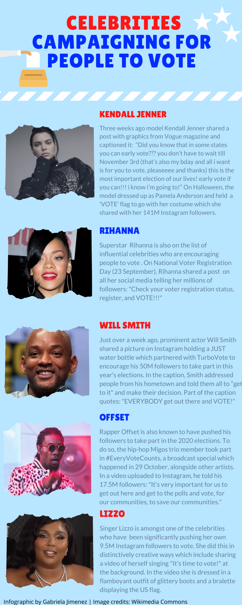 your-voice-is-your-vote-celebrities-on-who-they-think-should-be-us